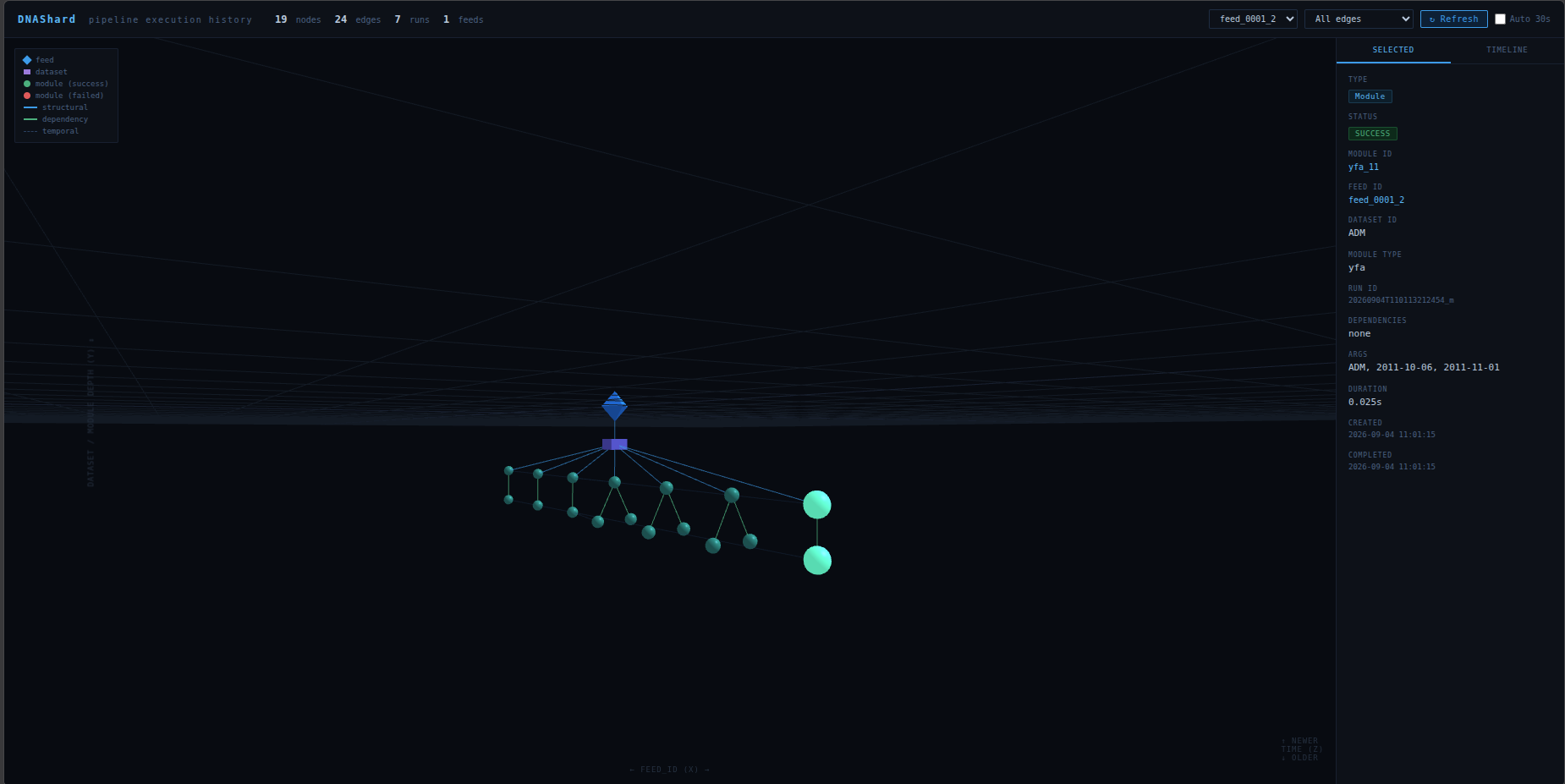 DNAShard execution tracking