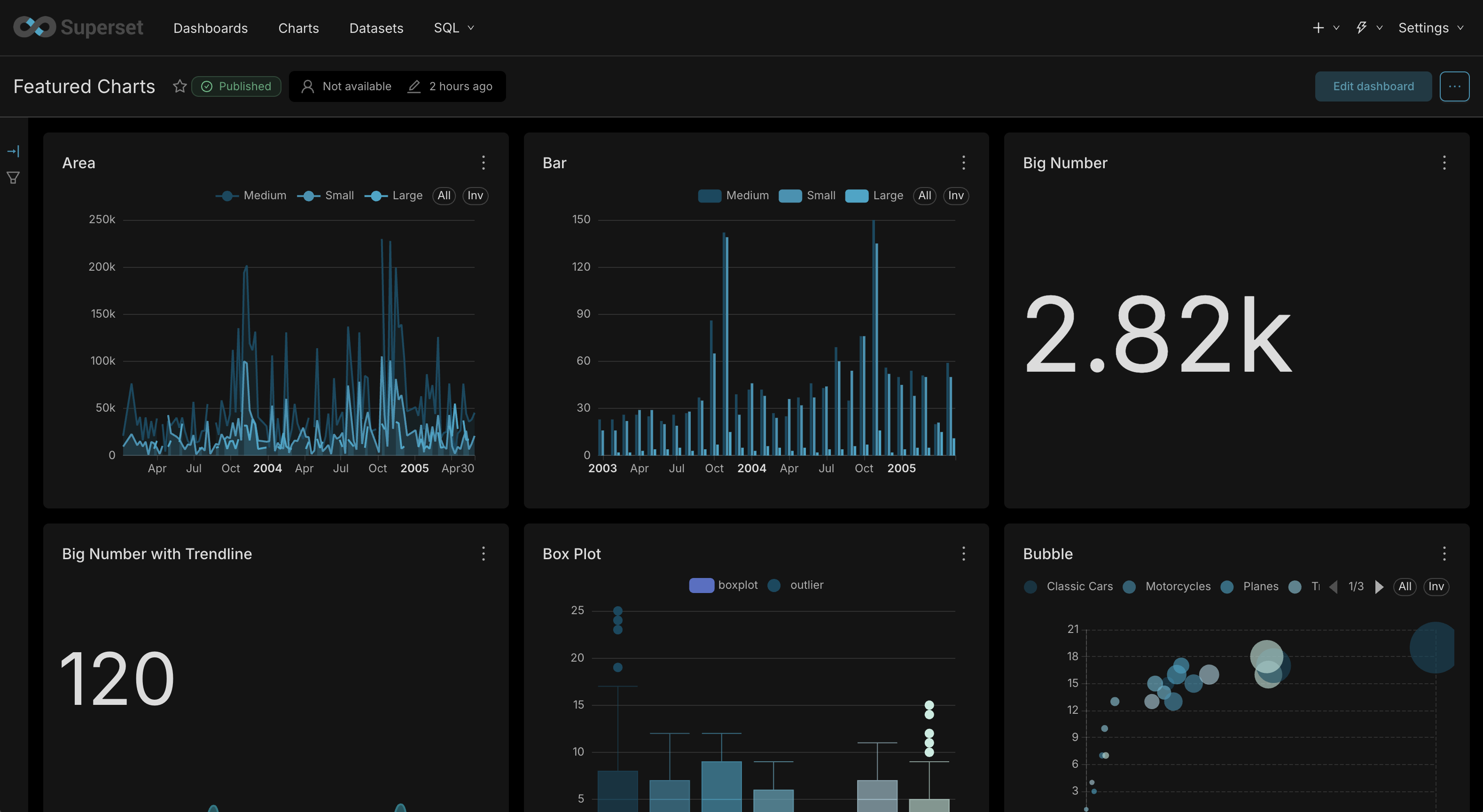 Interactive dashboards